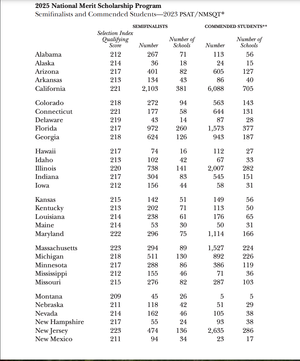 Emerald Club Sign In visual data 8
